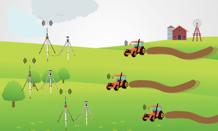 當(dāng)RTK電臺作業(yè)遭遇干擾怎么辦？